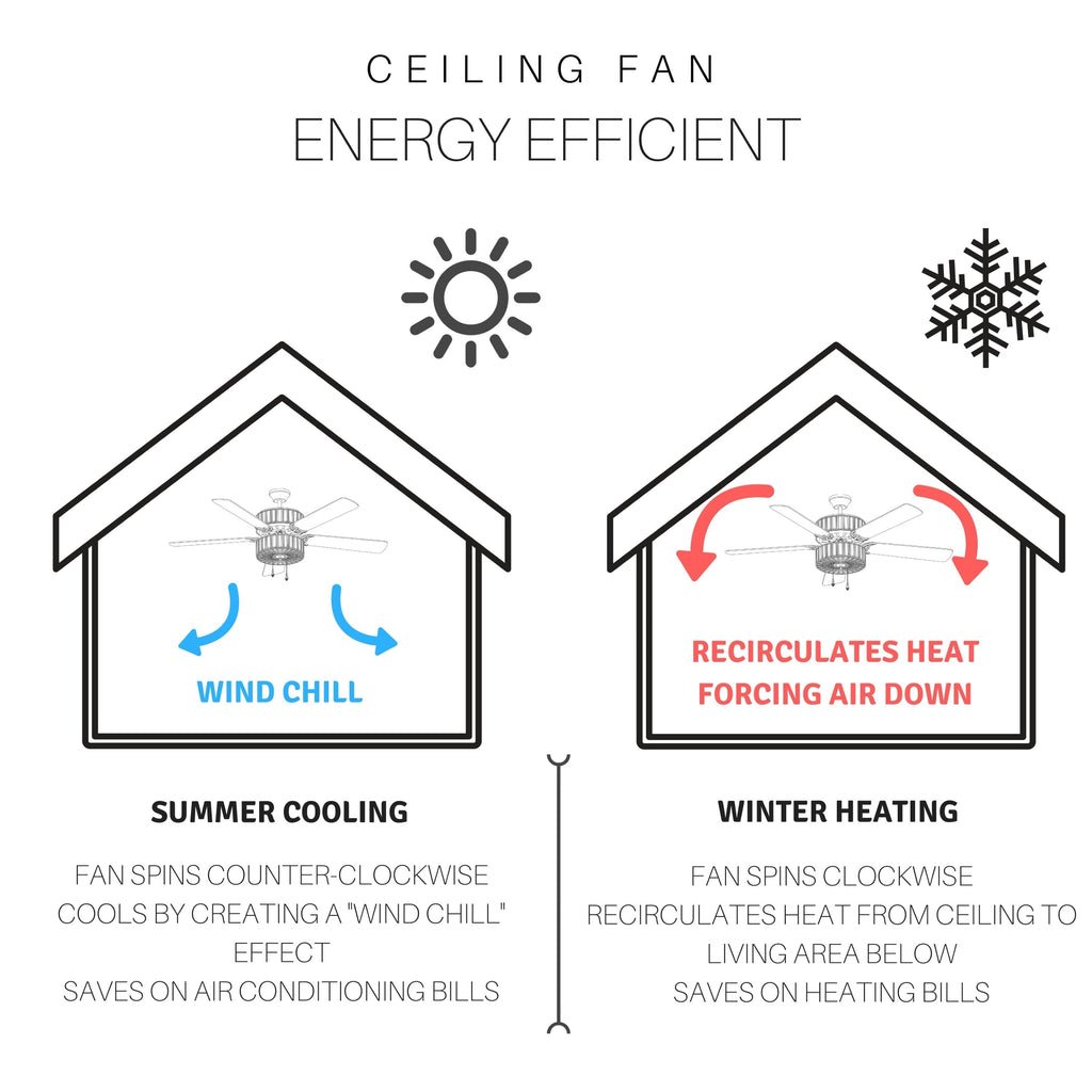 Astrid River of Goods Multicolored Oil-Rubbed Bronze and Stained Glass 3-Light 52-Inch Ceiling Fan - 52 x 52 x 14.75/19.75